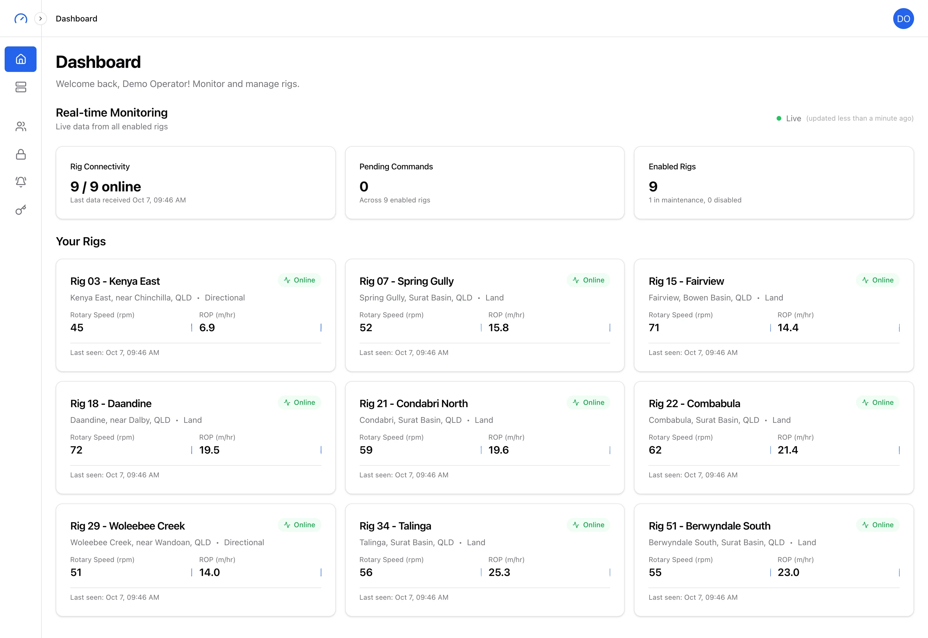A fleet dashboard showing which rigs are online and their latest readings.